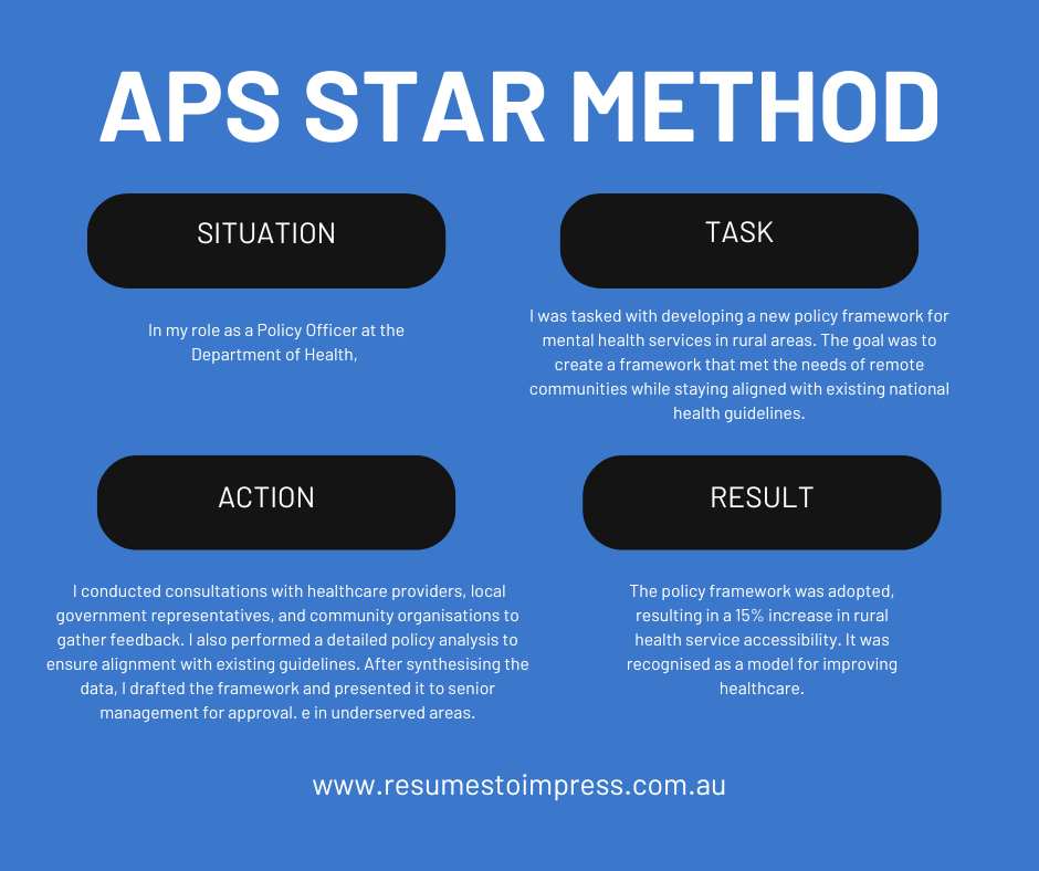 APS STAR Method written out with Example