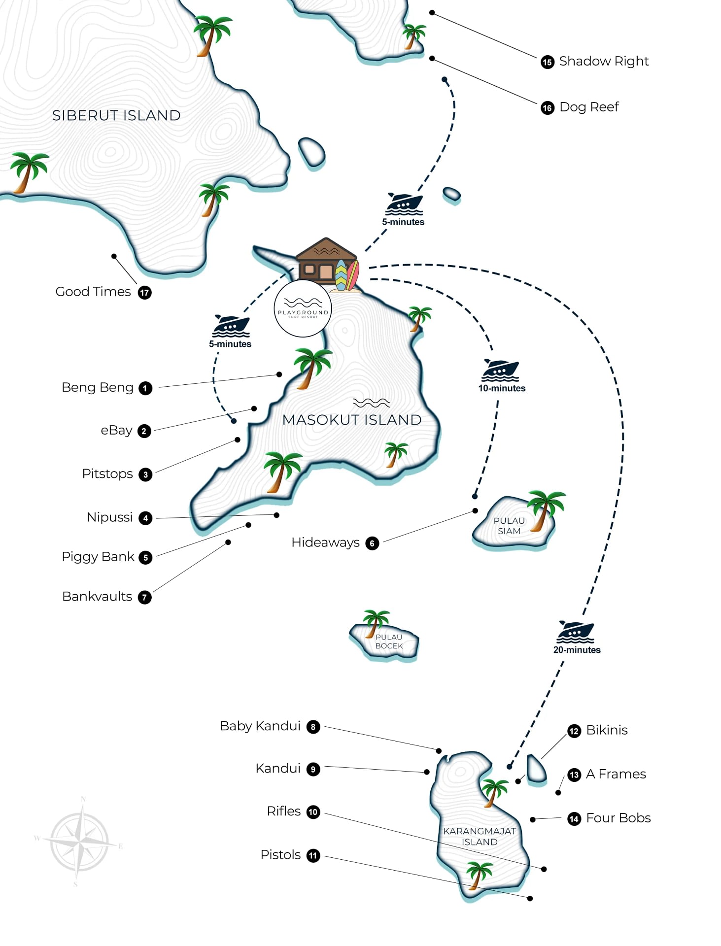 Mentawai Waves Map - Playground Surf Resort